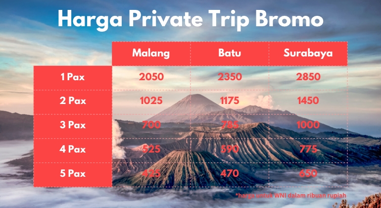 Harga Private Trip Gunung Bromo dari Malang, Batu dan Surabaya